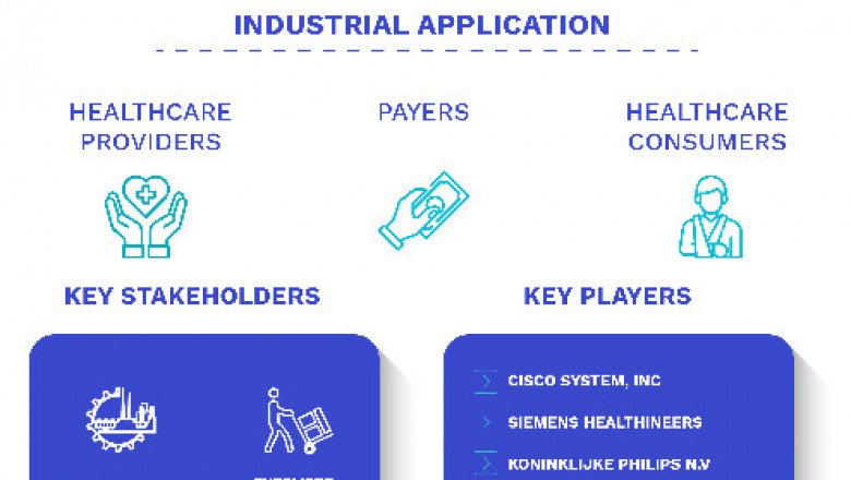 Digital Health Market Size By Technology, By End User (Healthcare Providers, Payers, Healthcare Consumers)