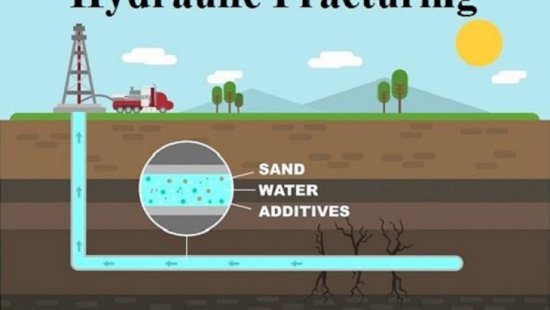 Global Hydraulic Fracturing Market Size, Share, Growth, Trend & Forecast 2027