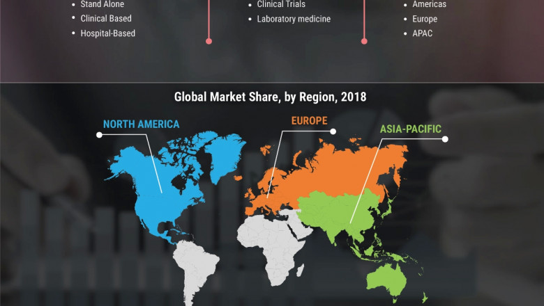 Clinical Reference Laboratory Market is Expected to Grow at a CAGR of 5.8% by 2027