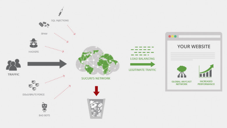 How does Sukuri enhance Website Security?