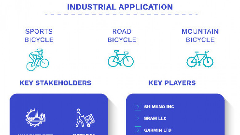 Cycling Power Meters Market Size By Mounting, By Application (Sports Bicycle, Road Bicycle, and Mountain Bicycle), By Geographic Scope And Forecast