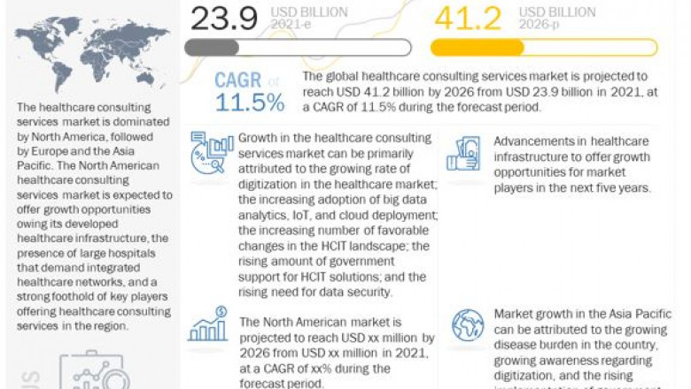 Healthcare Consulting Services Market Worth USD 41.2 billion by 2026 : Growing IoT and Cloud Deployment