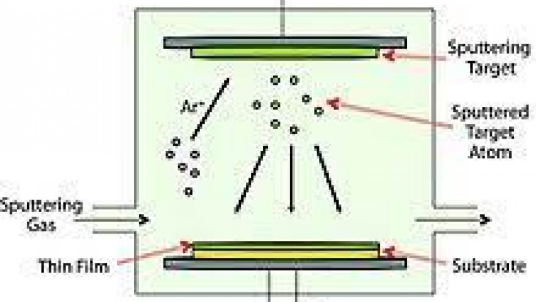 Physical Vapor Deposition Market Is growing at CAGR of 5.4% during the forecast period (2019-2027)
