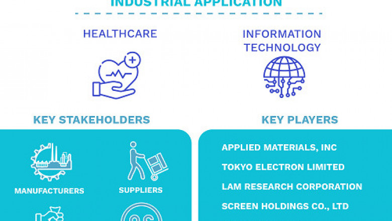 Semiconductor Wafer Cleaning Equipment Market Size By Product, By Wafer Size, By Technology, By Application, By Geographic Scope And Forecast