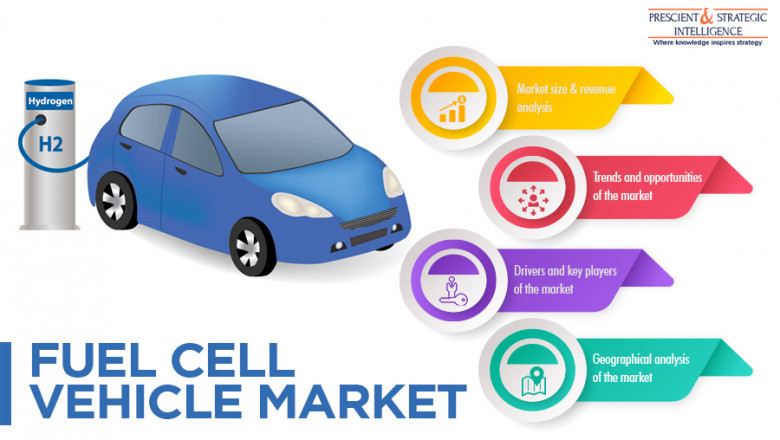 Fuel Cell Vehicle Market Size, Segments, Emerging Technologies and Market Growth by Forecast to 2030