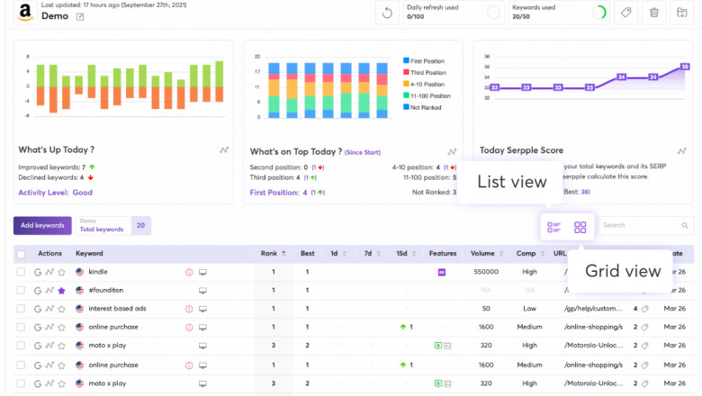 Best SERP Notification Tool