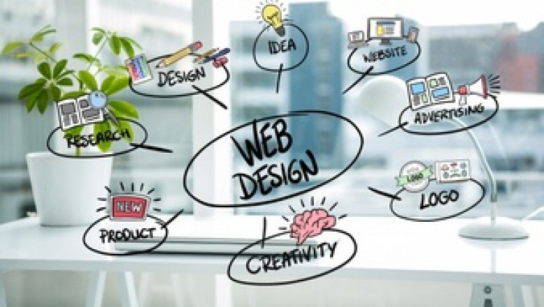 Why You Should Hire A Website Development Company Dubai