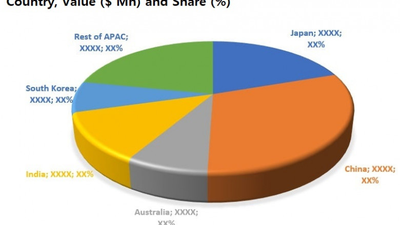 Amr Smart Water Management Market Size and Landscape Outlook, Revenue Growth Analysis to 2027 – Reports & Markets