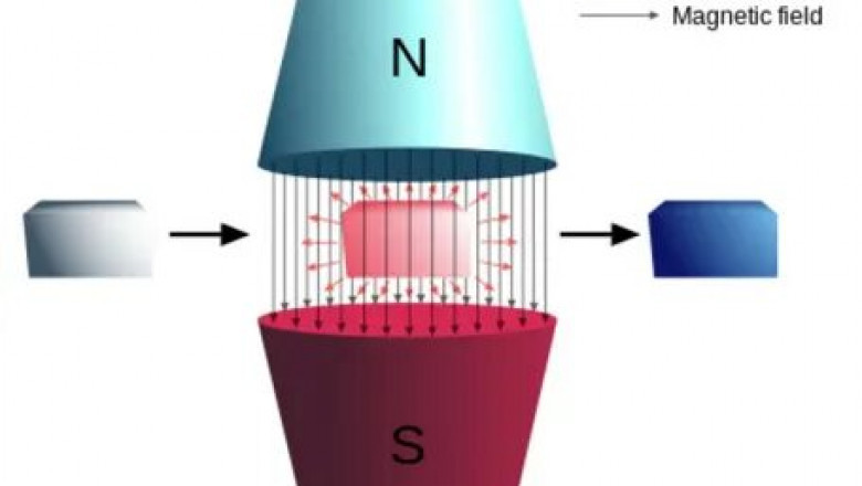 Magnetic Refrigeration Market overview 2022-2028| Research Informatic