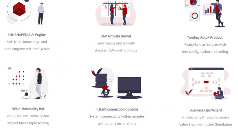 Benefits of SAP ERP Integration for Enterprise