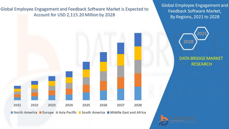 Employee Engagement and Feedback Software Market Insights, Trends, Revenue, Share, Growth Opportunities, and Key Players | Humu, Inc., EightSpokes, Inc