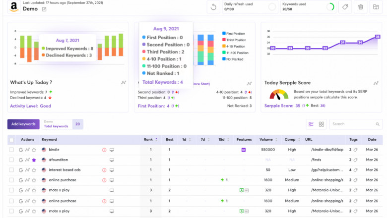 Free Keyword Ranking Tool to Track Multiple Keywords