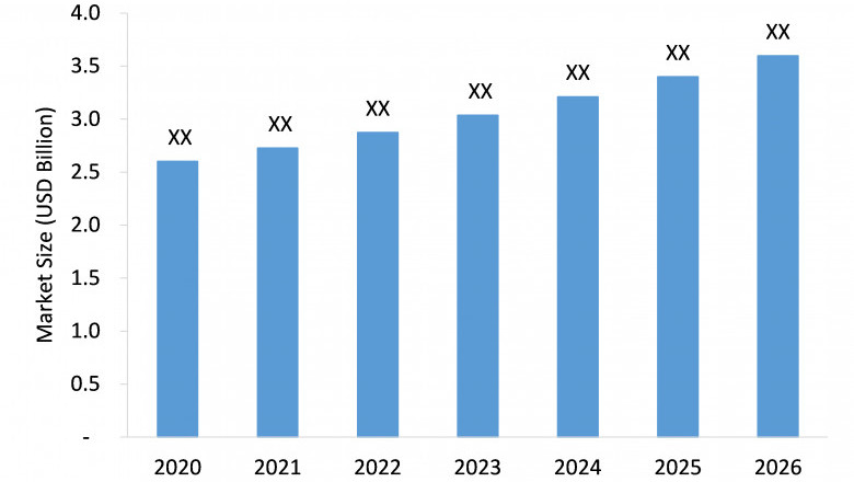 Covid-19 Impact on Continuous Cardiac Monitoring Systems Market to See Strong Expansion Through 2026