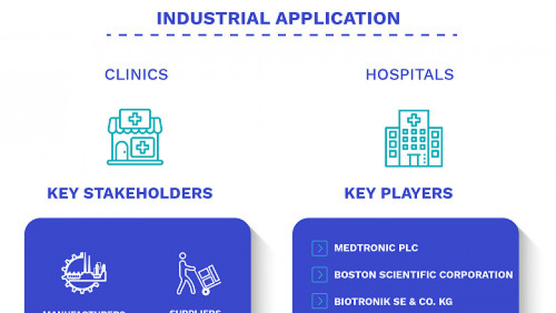 Implantable Medical Devices Market Size By Equipment, By Material (Metals, Ceramics, Polymers), By End-User (Hospitals, Clinics), By Geographic Scope And Forecast