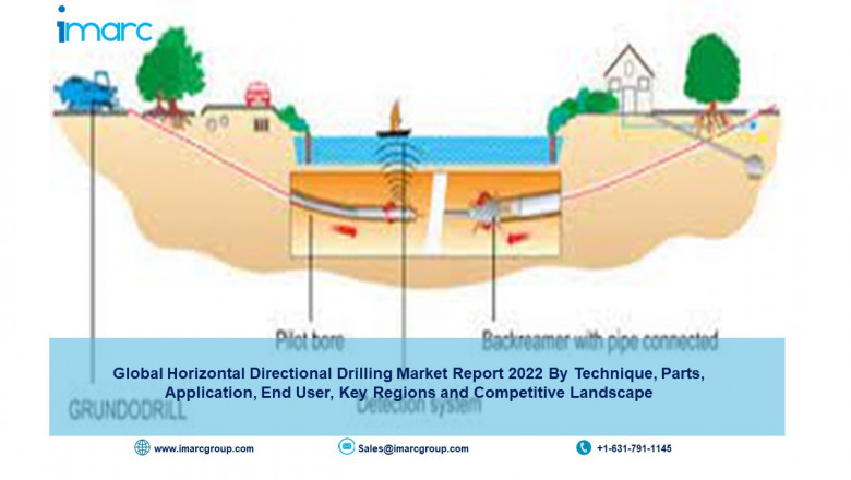 Horizontal Directional Drilling Market Size, Share, Growth, Trends, Analysis and Forecast to 2027