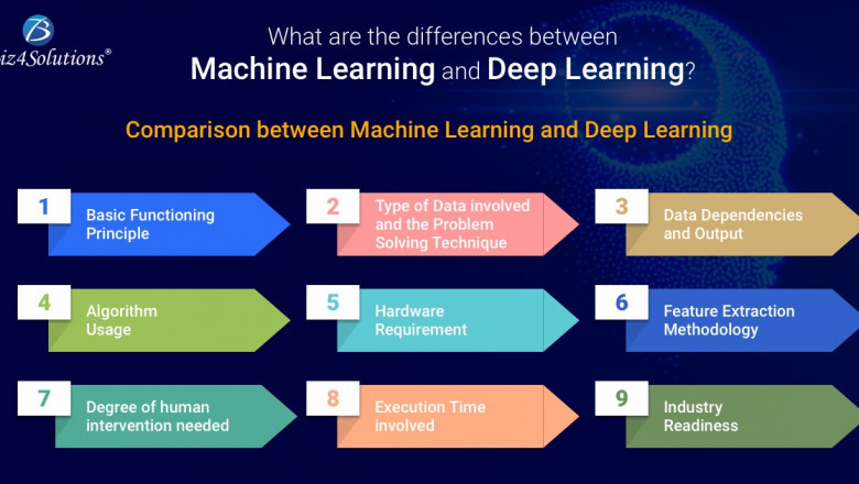 Deep learning vs. machine learning – Medium