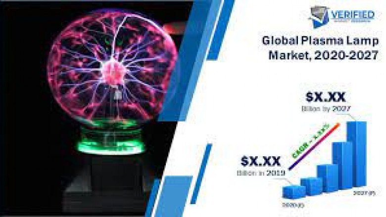 Plasma Lighting Market Growth New Business Opportunities and Challenges, Upcoming Trends, Future Planning & Forecast to 2028