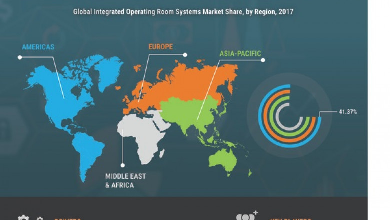 Asia-Pacific Integrated Operating Room Systems Market: Competitive Strategies and Forecasts to 2030