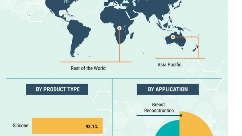Breast Implants Market Shares, Growth Factors, Revenue, Product Specifications, Segmentation 2022