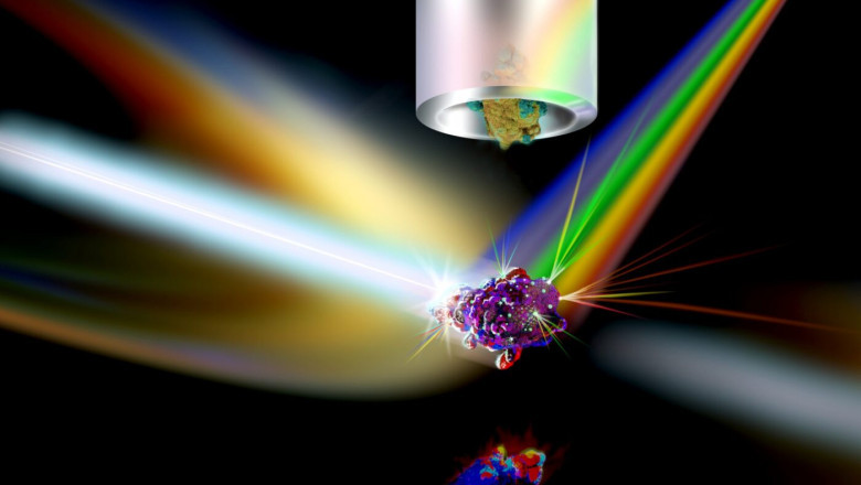 Flow Cytometry Market Research, Major Manufacturers, Analysis, Industry Demand by Segmentation and Forecast