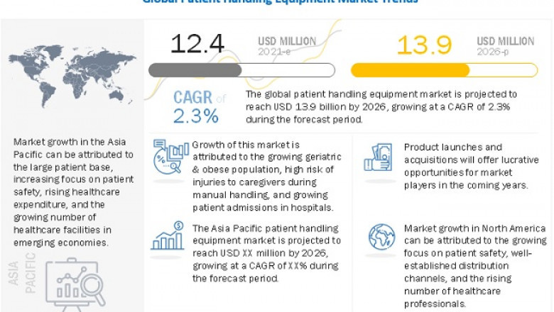 Patient Handling Equipment Market Worth USD 13.9 billion by 2026 : New Emerging Technologies