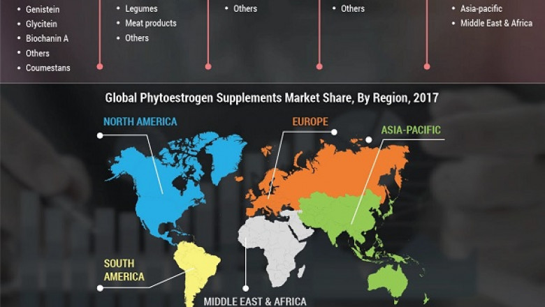 Phytoestrogen Supplements Market Segmentation, Trends & Future Scope to 2027