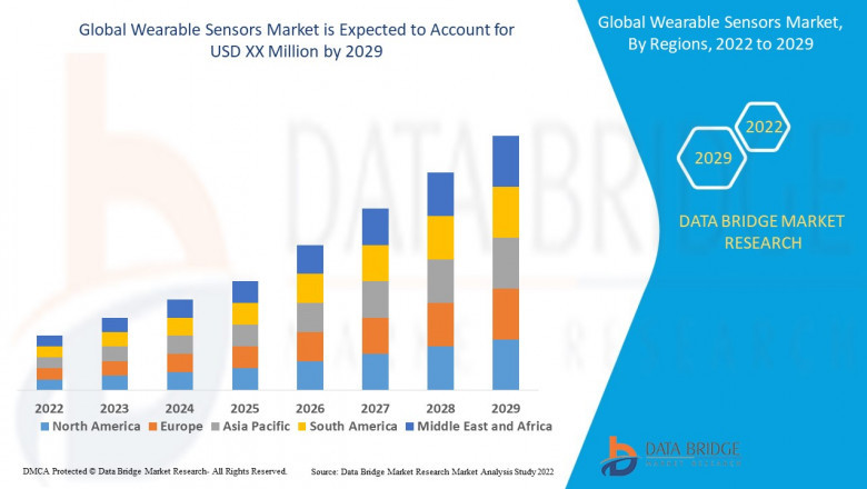 Wearable Sensors Market - Industry Trends and Forecast to 2029.