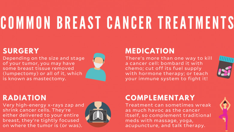 Breast Cancer Therapy Market Development Analysis 2017 to 2026