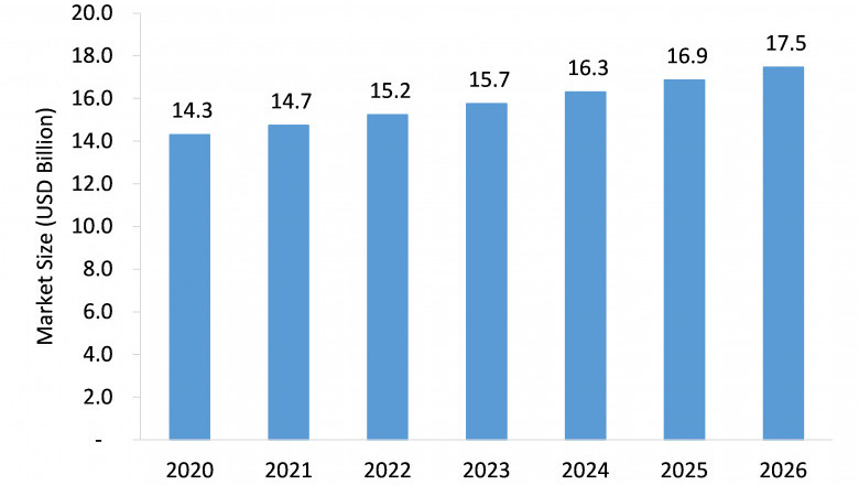 Anti-Depressant Market Expected to Rise at a High CAGR, Driving Robust Sales and Revenue till 2026.