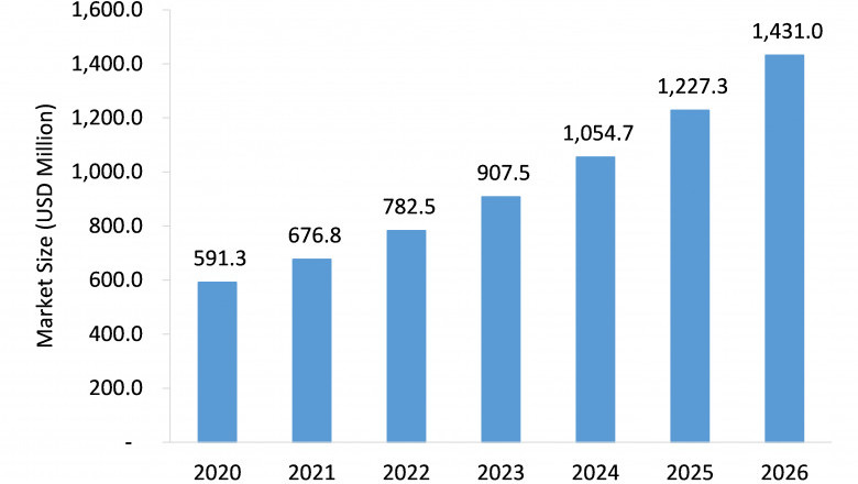 Automated Breast Ultrasound Systems Market to Witness Mounting Growth in Approaching Time