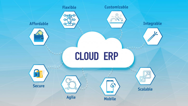 What is Cloud based ERP Software?