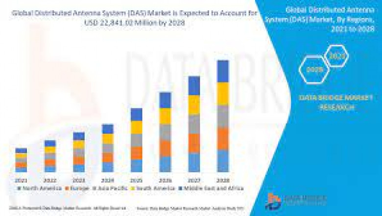 Distributed Antenna System (DAS) Market Growth New Business Opportunities and Challenges, Upcoming Trends, Future Planning & Forecast to 2028