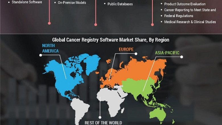 Cancer Registry Software Market Trends, Get Market Research, Business Risk & Industry Analysis Reports 2027