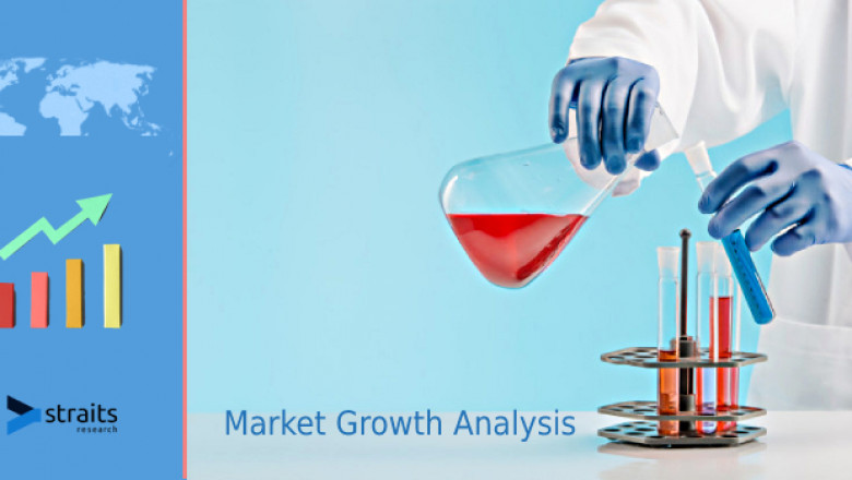 Chloroform Market Scope; Price Analysis of Top Manufacturers Profiles 2022 to 2029