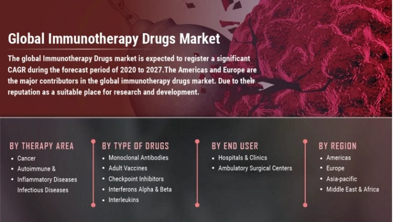 Immunotherapy Drugs Market Business Strategies, Emerging Technologies and Future Growth Study