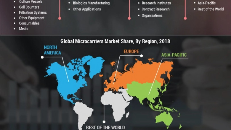 Microcarriers Market Share, Statistics, Trends, Segmentation Analysis and Forecast to 2027