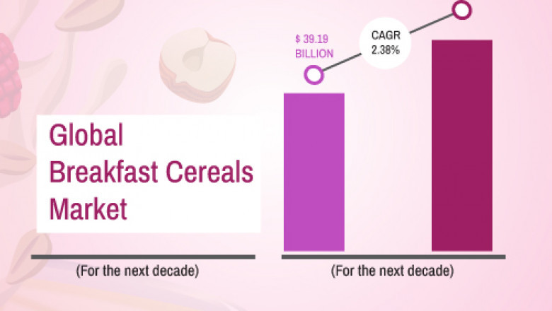 Breakfast Cereal Processing Technology