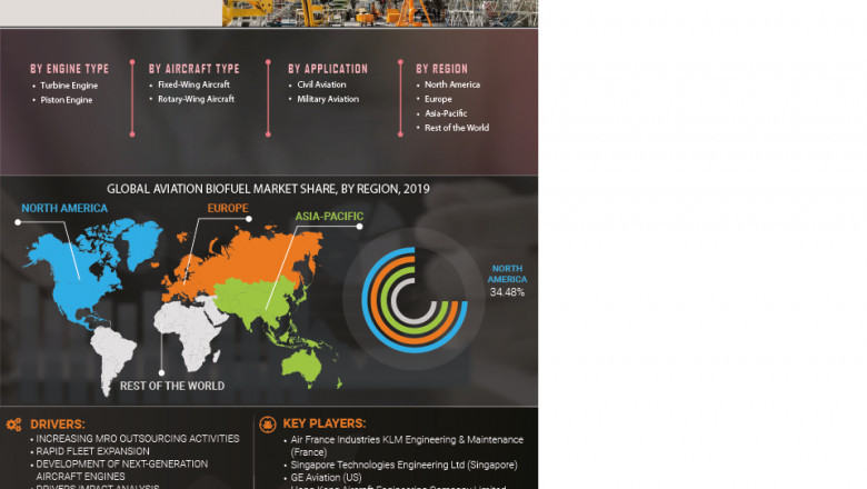 Aircraft Engine MRO Market Size Price, Industry Outlook, Classification and Forecast from 2022 to 2027