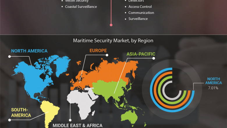 Maritime Security Market By Technology Price, Industry Outlook, Classification And Forecast From 2022 To 2027