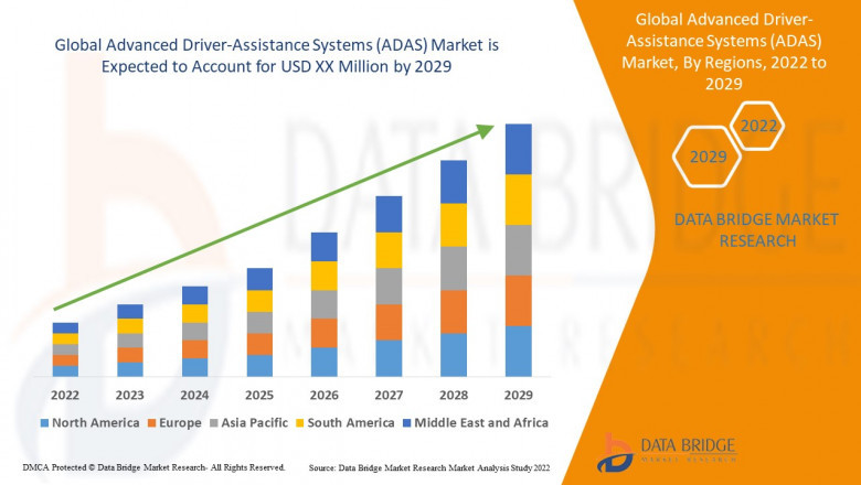 Advanced Driver-Assistance Systems (ADAS) Market Overview, Growth Analysis, Share, Opportunities, Trends and Global Forecast By 2029