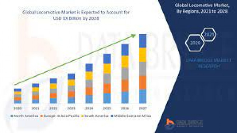 Global Locomotive Market Growth New Business Opportunities and Challenges, Upcoming Trends, Future Planning & Forecast to 2028