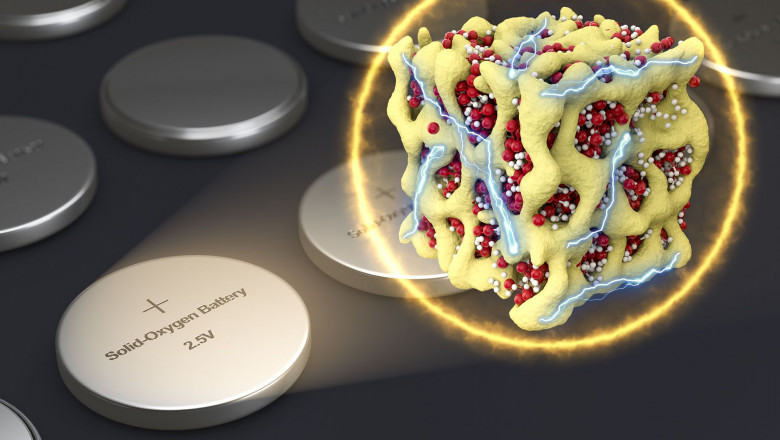 Li-Air Battery Market Size, Share, Global Analysis and Opportunity Assessment 2018-2026