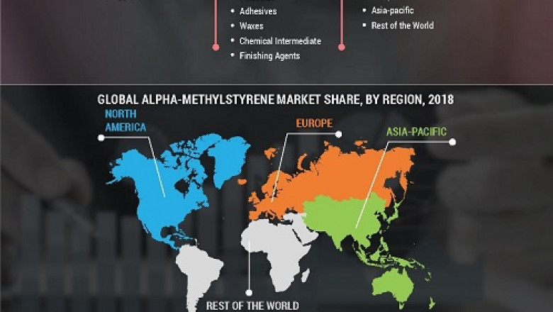 Alpha-Methylstyrene Market Scope With Key Players, Top Manufacturers And Forecast To 2027