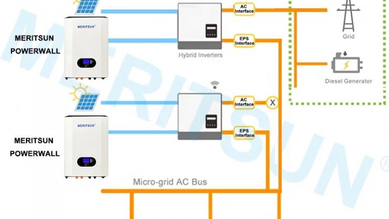 Advantage of installing a solar panel in your home: