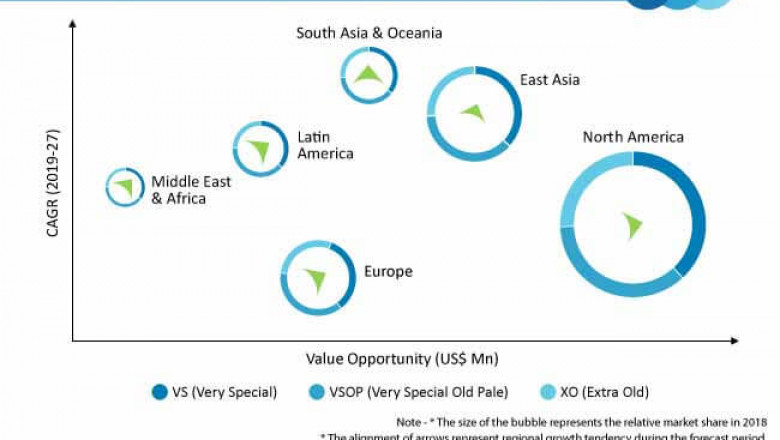 Cognac Market Top Players, Regional Outlook, Latest Technology, Trends & Industry Forecast To 2022 - 2031