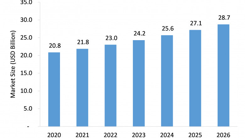 Bra Market: Competitive Analysis and Global Outlook 2021-2026