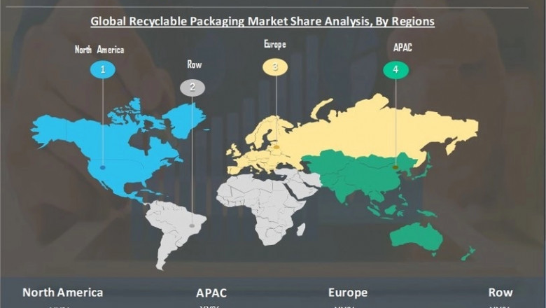 Recyclable Packaging Industry 2022 Overall Industry Size, Growth, Trends, Competitor Analysis & Forecast up to 2030
