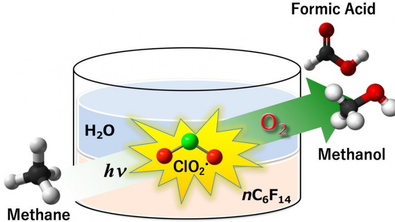 Chlorinated Methane; a Naturally Occurring Ubiquitous Gas Primarily Used To Make Silicones