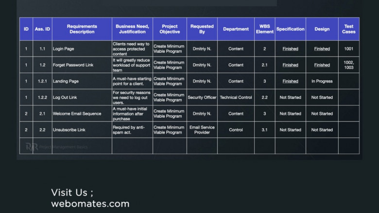 Requirements Traceability Matrix testing