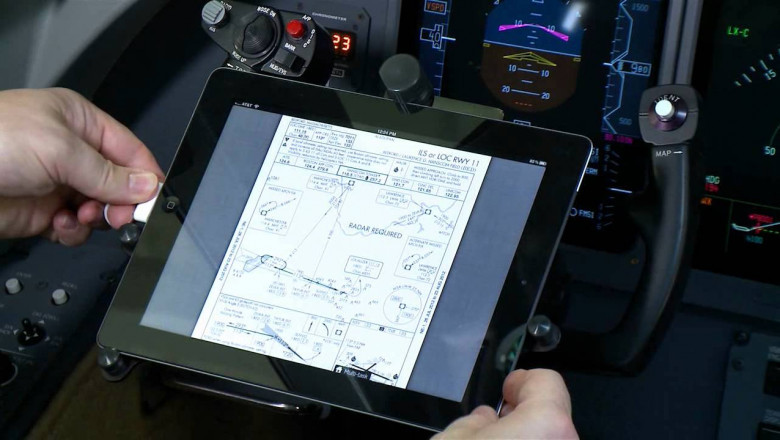Electronic Flight Bag Market Size & Share Analysis with Industry Overview, CAGR, Trends, Scope, Demand, Opportunity